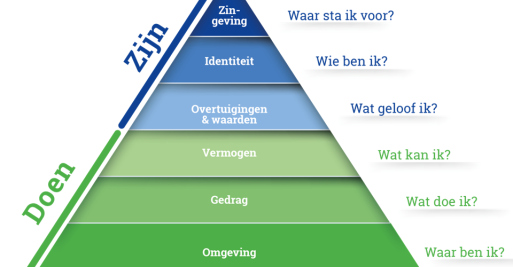 Versnelde ontwikkeling