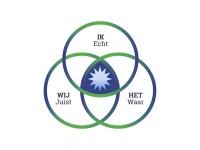 Integraal ontwikkelen