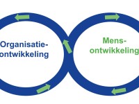 De verandering werkend maken