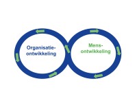 Leiderschap in beweging