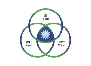 Integraal ontwikkelen