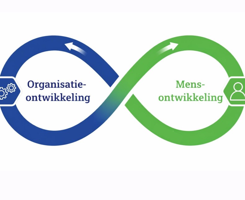 Onze ambitie: waarin wij geloven